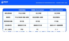 如何选择安全的比特币钱