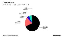 《imToken在苹果手机上的下